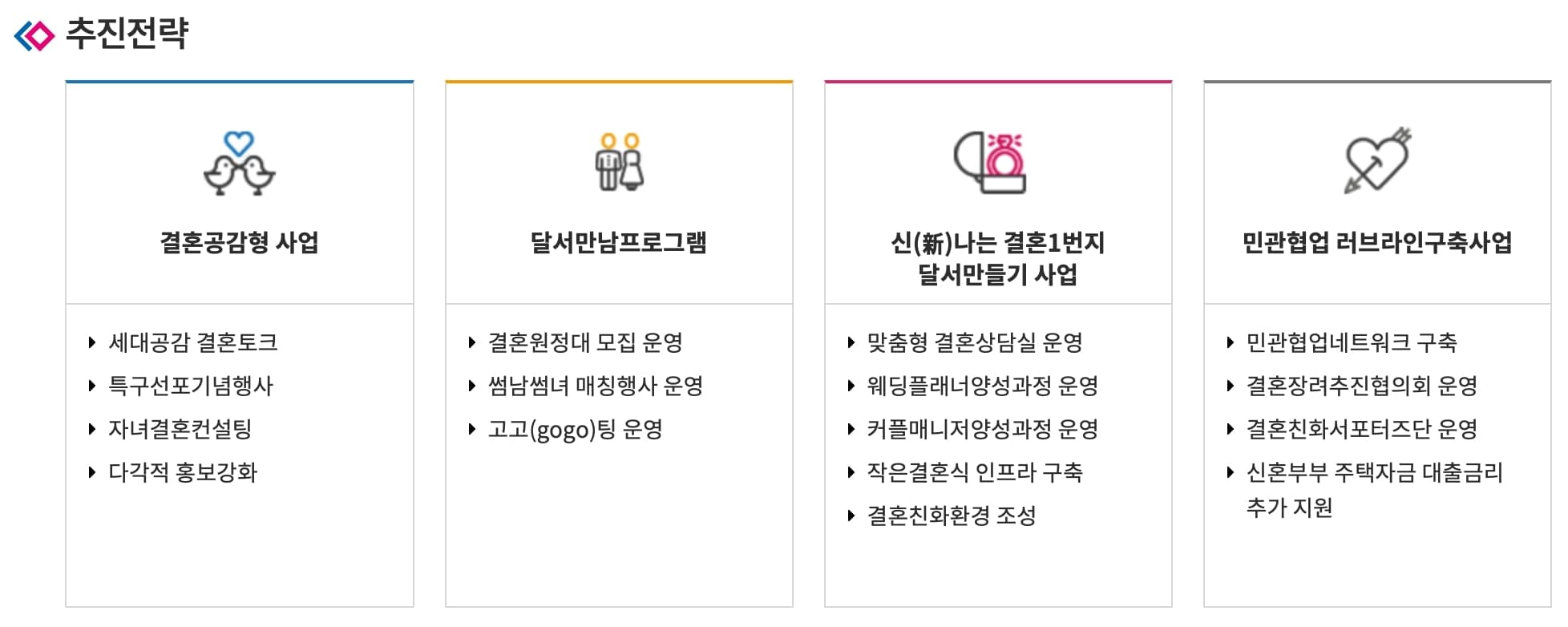 달서구청 홈페이지 결혼전담부서 추진전략