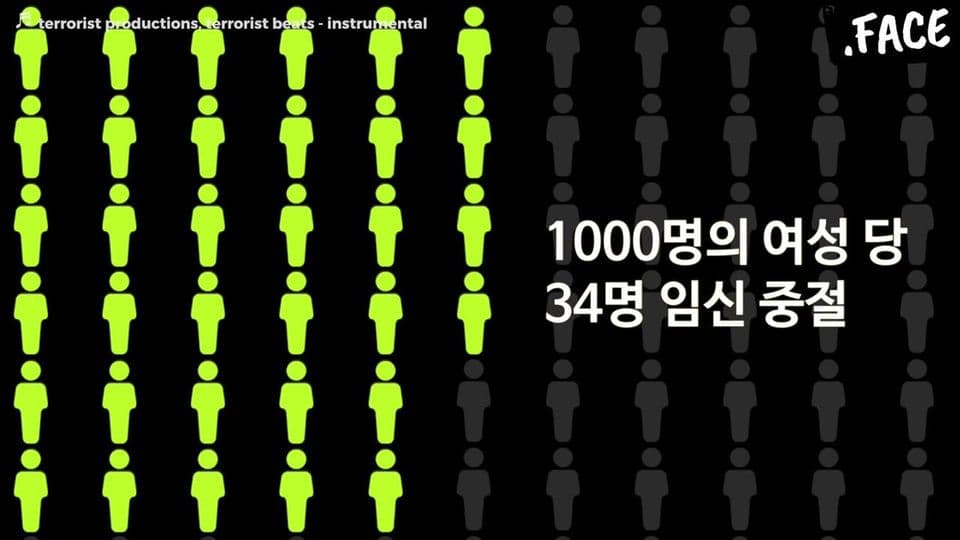임신중절은 법으로 막는다고 줄어드는 게 아냐